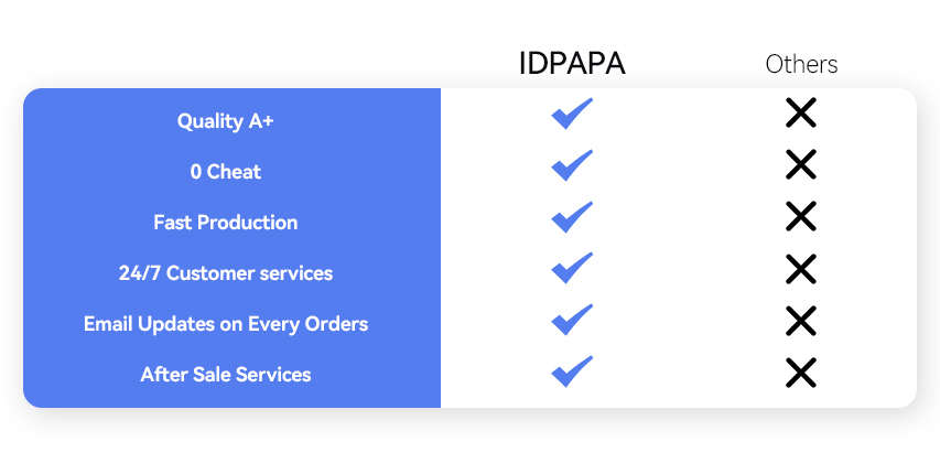idpapa.zone_comparation